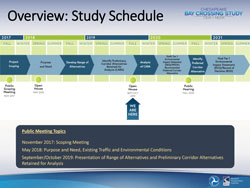 Overview: Study Schedule